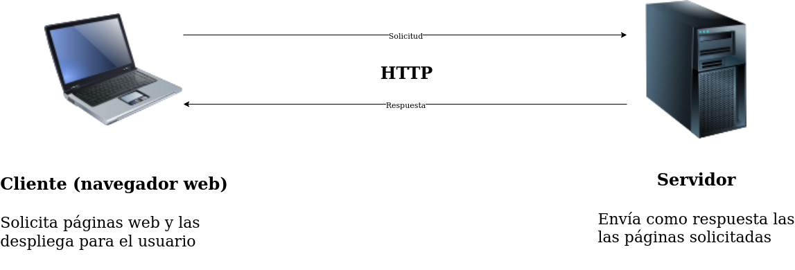 HTTP