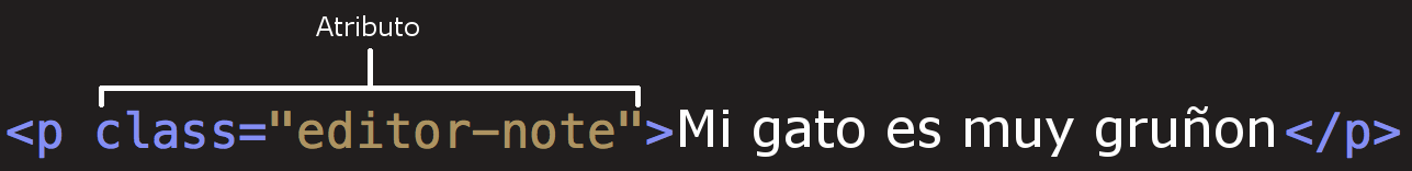 Atributo HTML